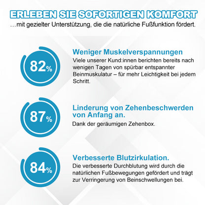 Barfussschuhe: Ergonomisch, Schmerzlindernd Und Wasserdicht